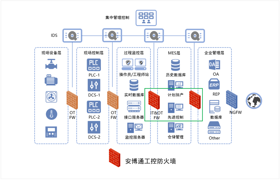 下一代安全边界网关_19.png